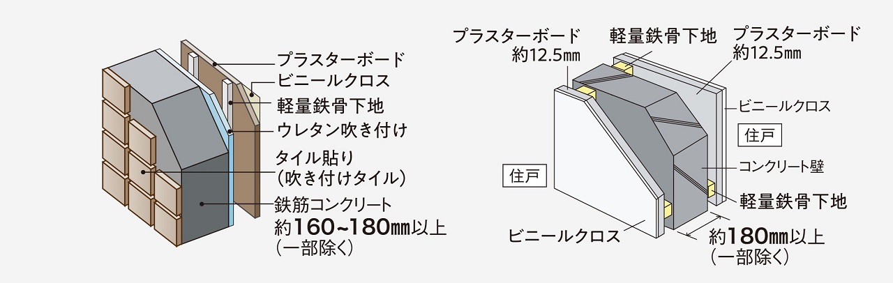 外壁・戸境壁
