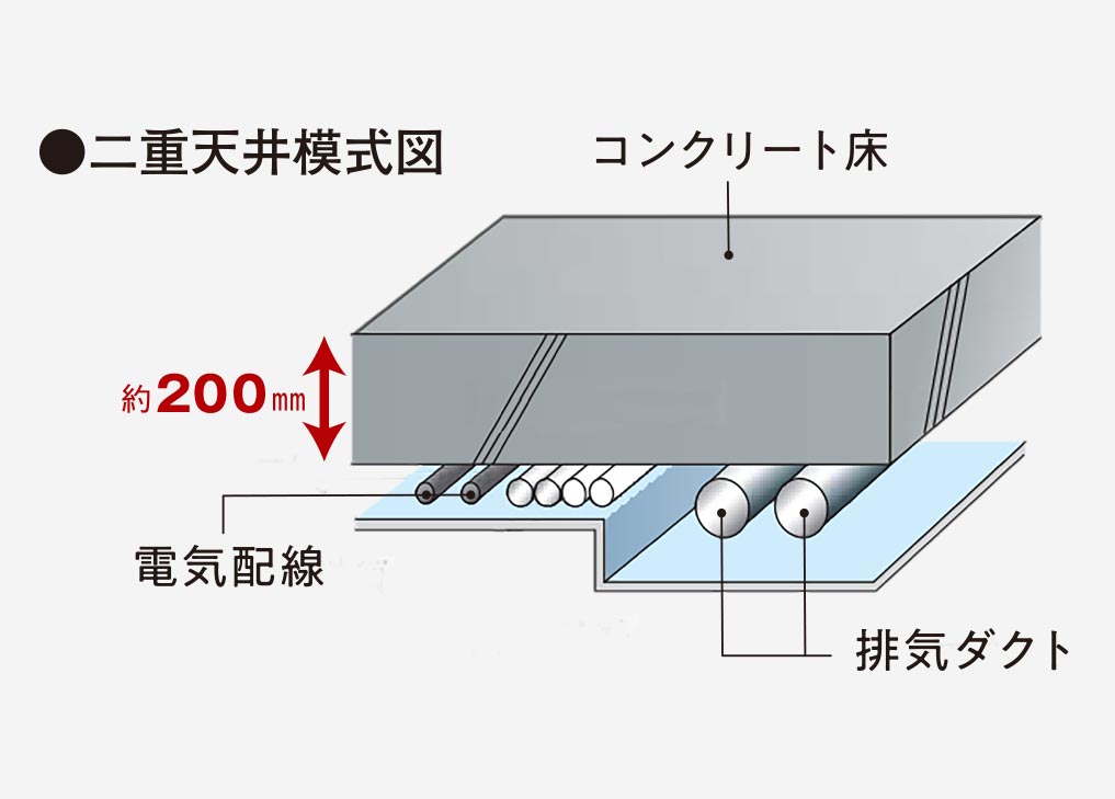 二重天井
