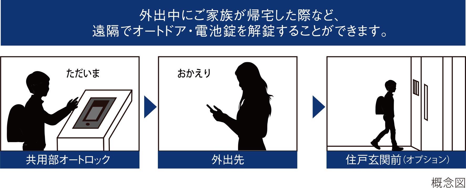 スマートロック