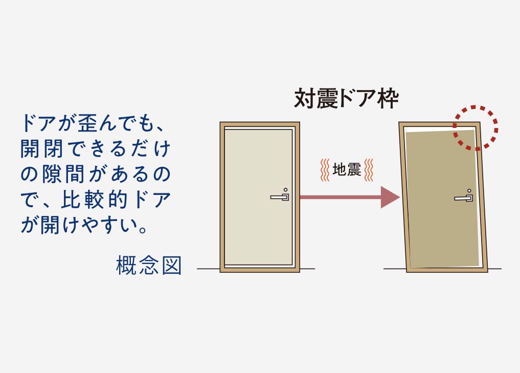 対震ドア枠