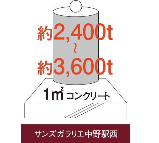 コンクリートの耐久性に厳しい指標を