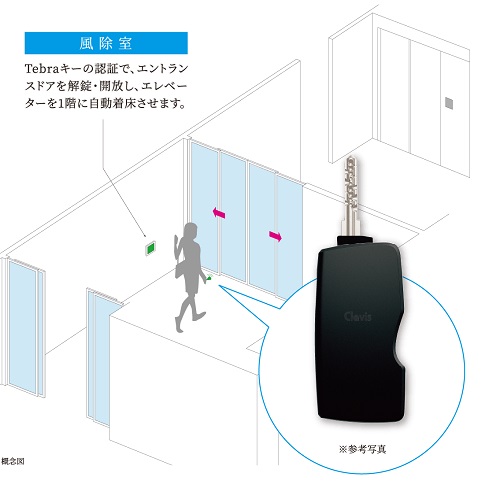 荷物を持っている時など、スムーズに解錠できるTebraキー。