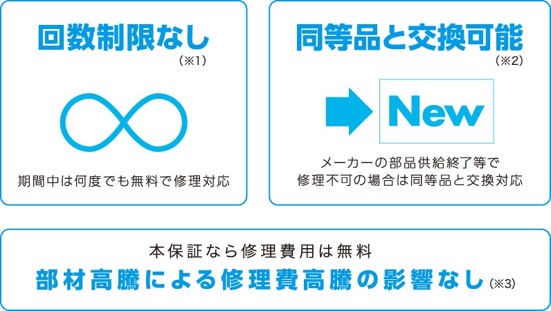住宅設備延長保証 グラン・ワランティ