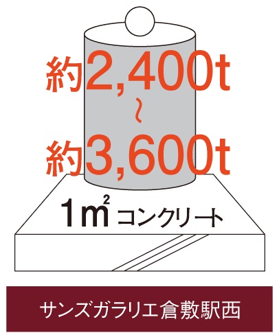 コンクリートの耐久性に厳しい指標を