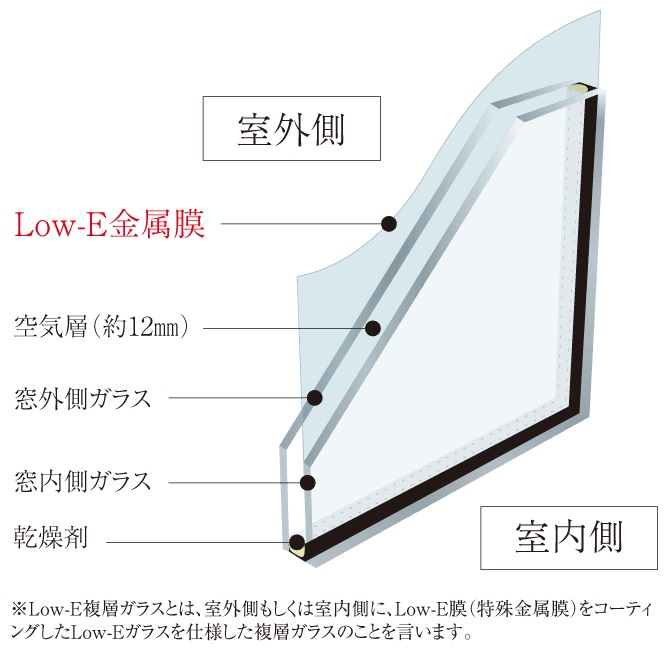 Low-E複層ガラス