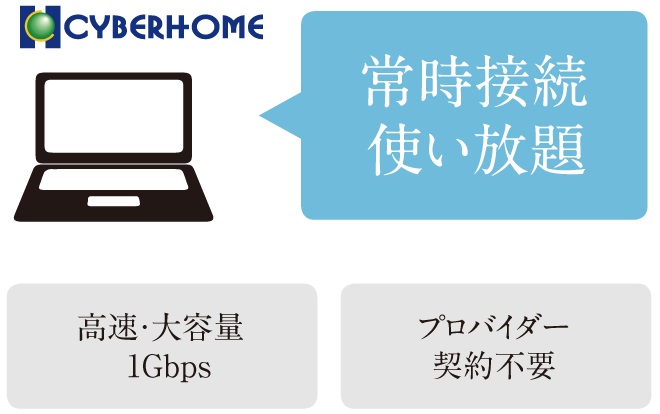 インターネットサービス
