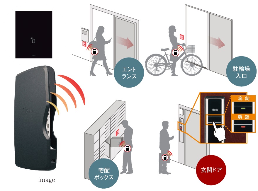 ハンズフリーで、ワンタッチのラクラク解錠。先進の「Tebraキー」。