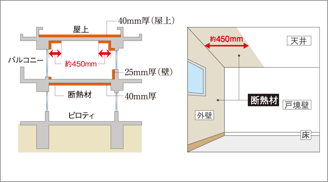 屋内・外の断熱処理