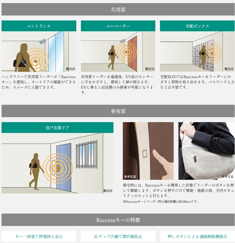 防犯を強化しながら、電気錠で快適な住み心地を実現