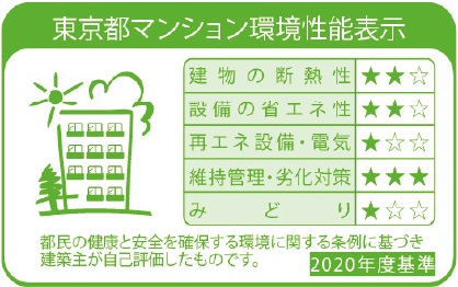環境性能表示(東京都CASBEE)