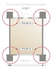 アウトポール