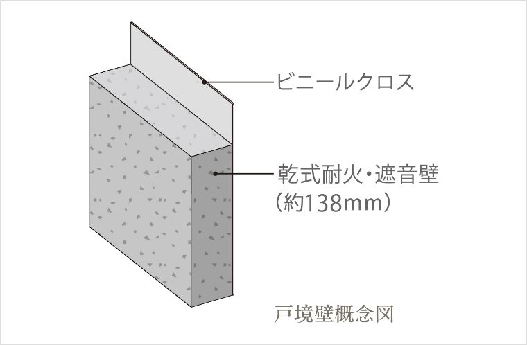 遮音性に配慮した「戸境壁」