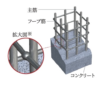 溶接閉鎖型フープ筋