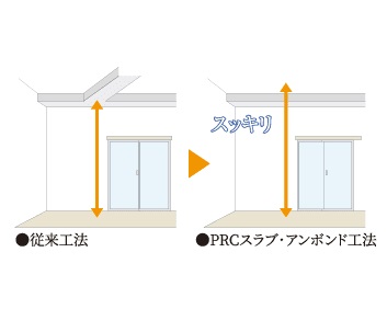 PRCスラブ(アンボイド工法)