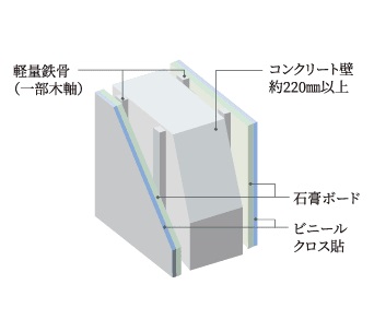遮音性の高い壁構造