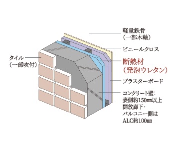 外壁の断熱