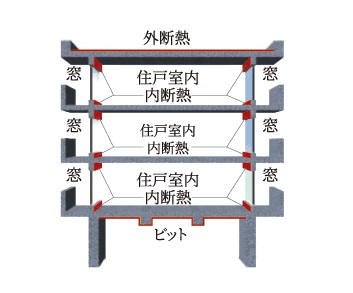 屋上・最下層の断熱
