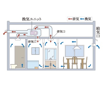 24時間微風量換気システム