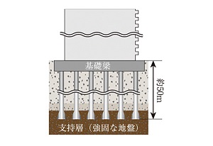 杭基礎構造