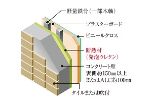 外壁の断熱