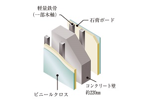 遮音性に配慮した壁構造