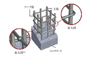 溶接閉鎖型フープ筋