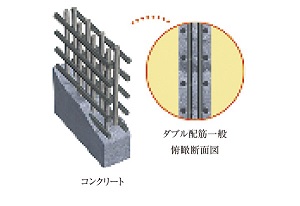ダブル配筋