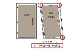 対震枠玄関ドア