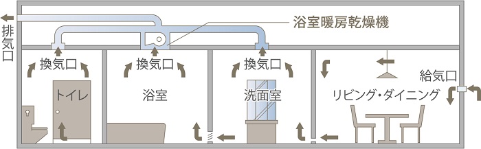 24時間低風量換気システム