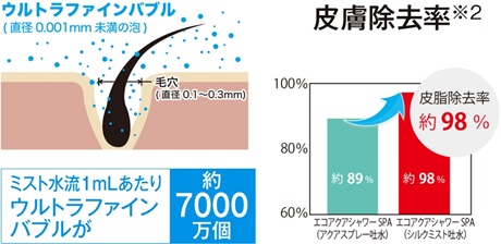 ウルトラファインバブル