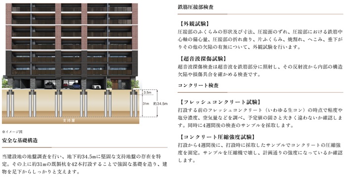 高度な検査・試験を実施、技術を駆使した強靭構造。
