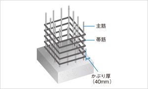 かぶり厚