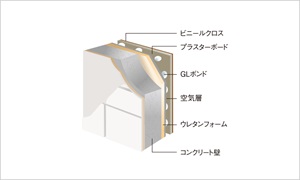 外壁二重壁構造