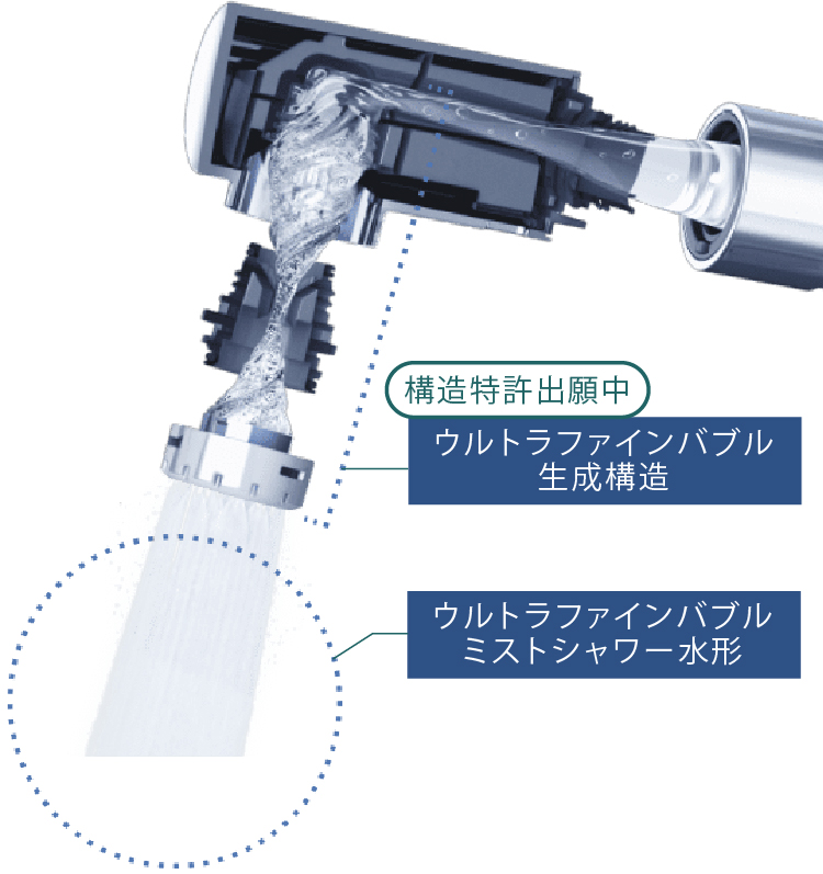 毎日の手洗いをパワフルに。