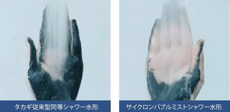 サイクロンバブルミストシャワー水形で洗浄力約3.5倍※1