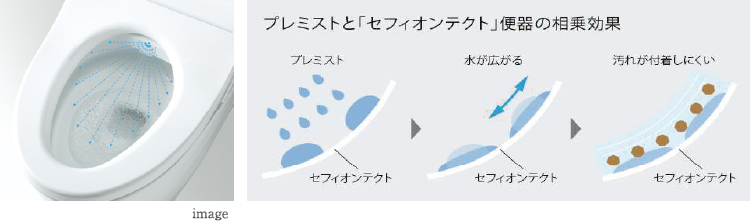 使う前のひと工夫「プレミスト」