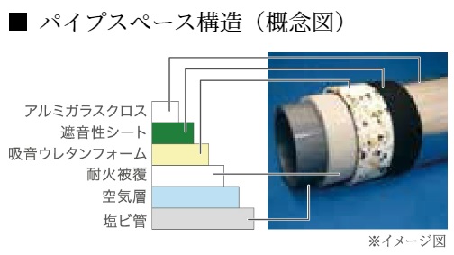 遮音性に配慮した構造
