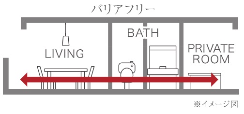 フルフラット設計
