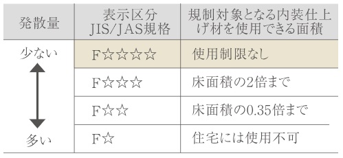 ホルムアルデヒド対策