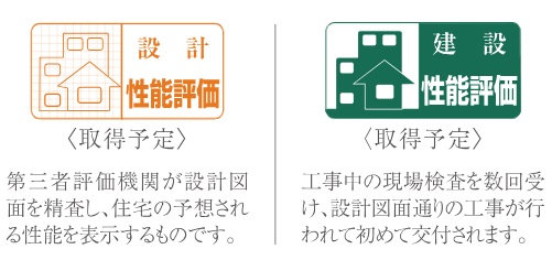 住宅性能評価書を取得