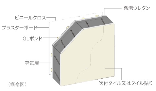 断熱に優れた外壁