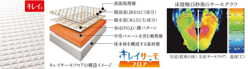 多重構造のキレイサーモフロア