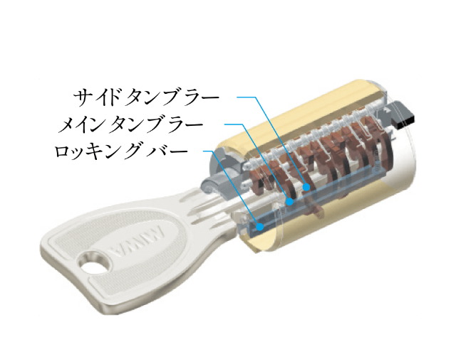 ロータリーシリンダーキー
