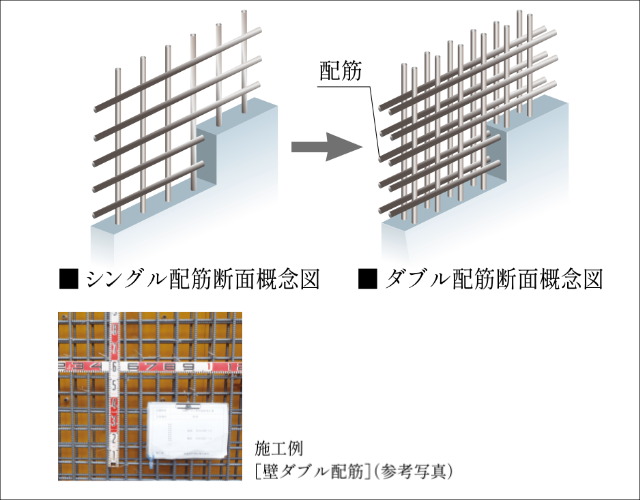 建物の強度を高めるダブル配筋