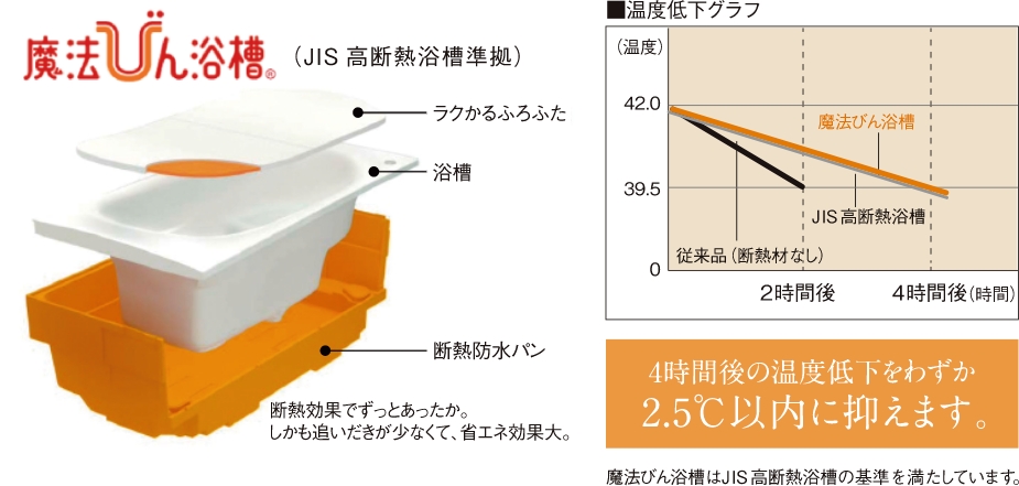 魔法びん浴槽