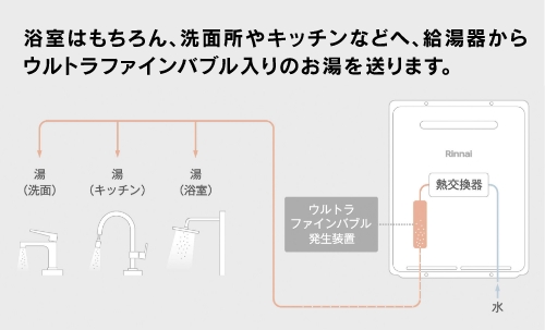 ウルトラファインバブル給湯器