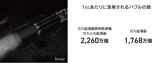 ウルトラファインバブル発生装置の仕組み