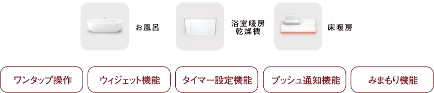 対応機器