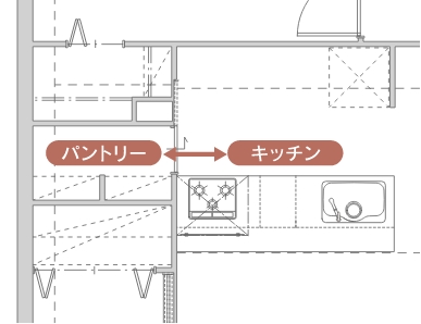 収納力抜群なパントリースペース