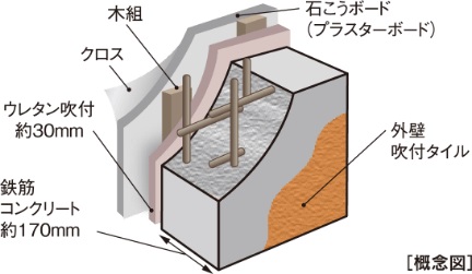 快適な断熱仕様の外壁